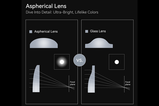Difference Between Aspherical Lens and Glass Lenses